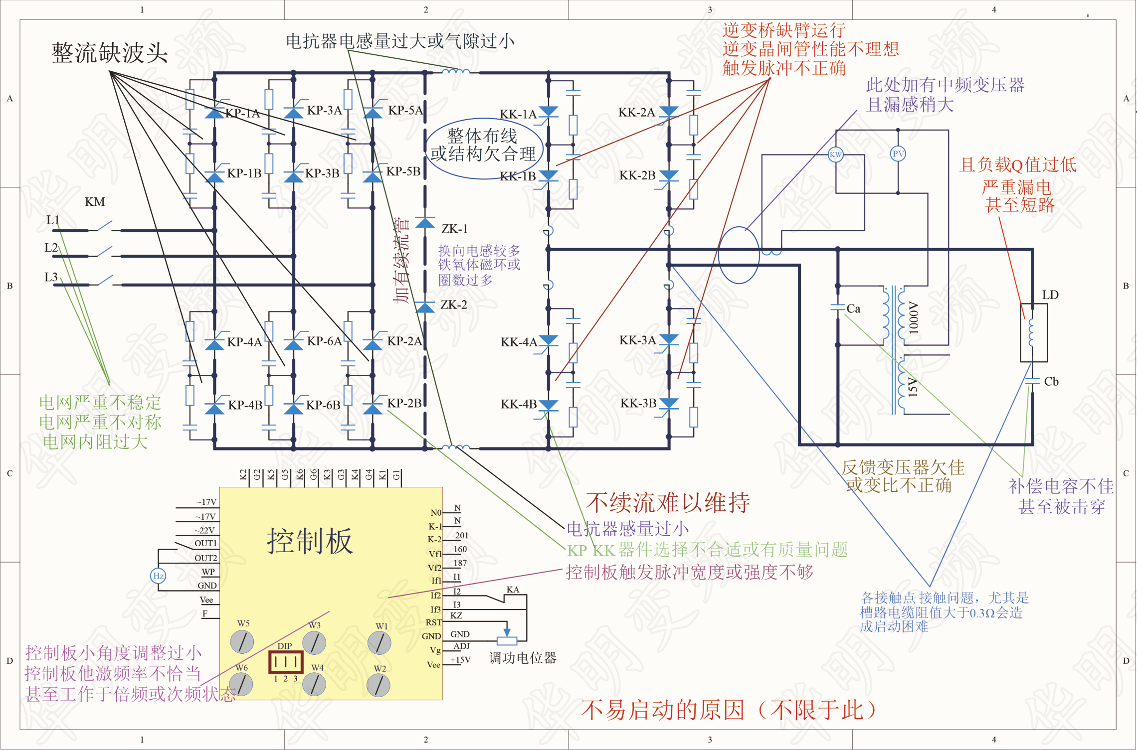 HH601及難啟動(dòng)